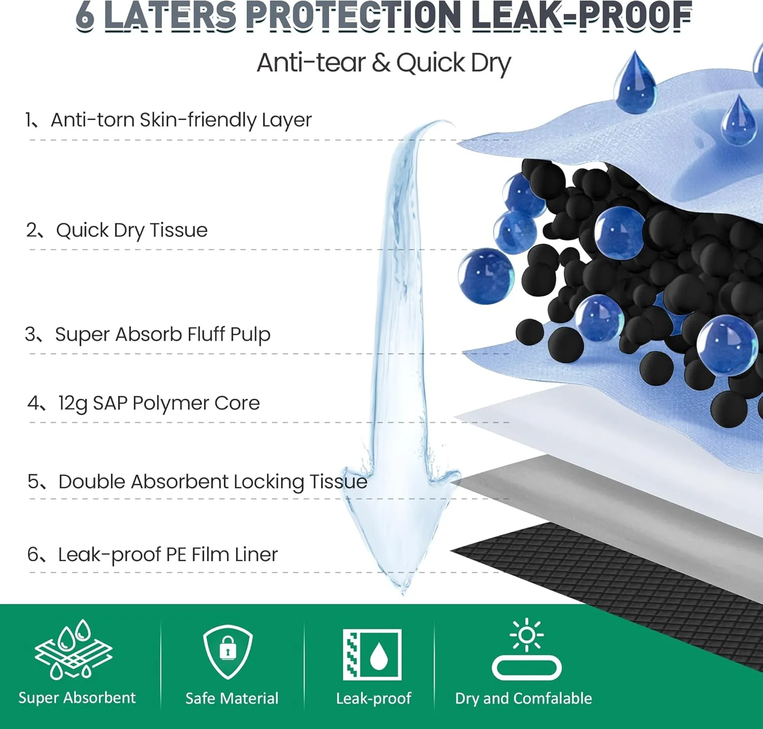 36"x36" Activated Charcoal Pee Pads for Dogs , 50 Count, Extra Large, Super Absorbent, Leakproof and Odor Resistant, Disposable Puppy Pads, Pet Training Pads, Potty Pads