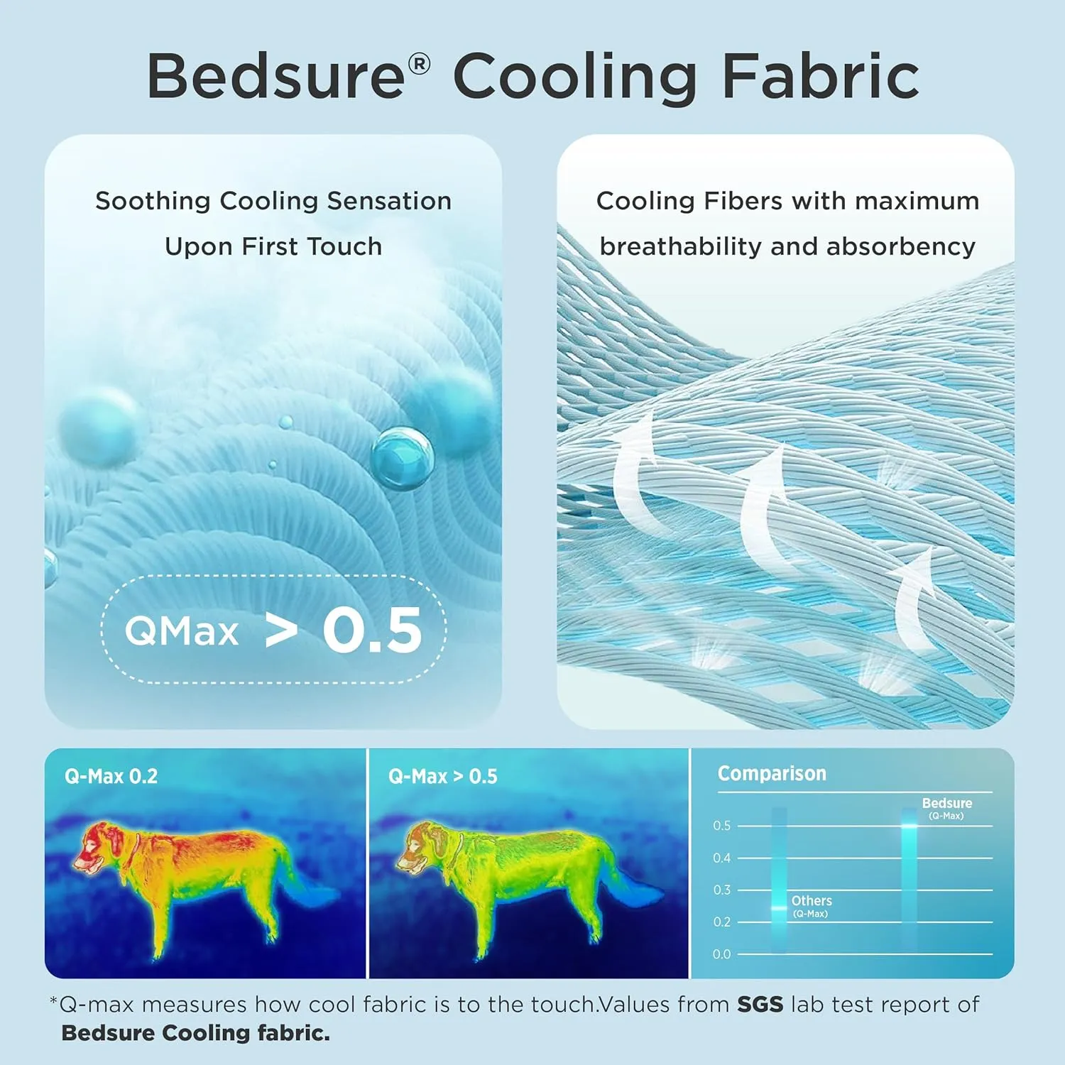 Bedsure Premium Cooling Blanket for Medium Dog - Q-MAX>0.5, Breathable Summer Washable Cold Pet Throw Blanket, Soft Durable Self Cooling Cat Mat for Hot Weather, Gentle Cream, 30x40
