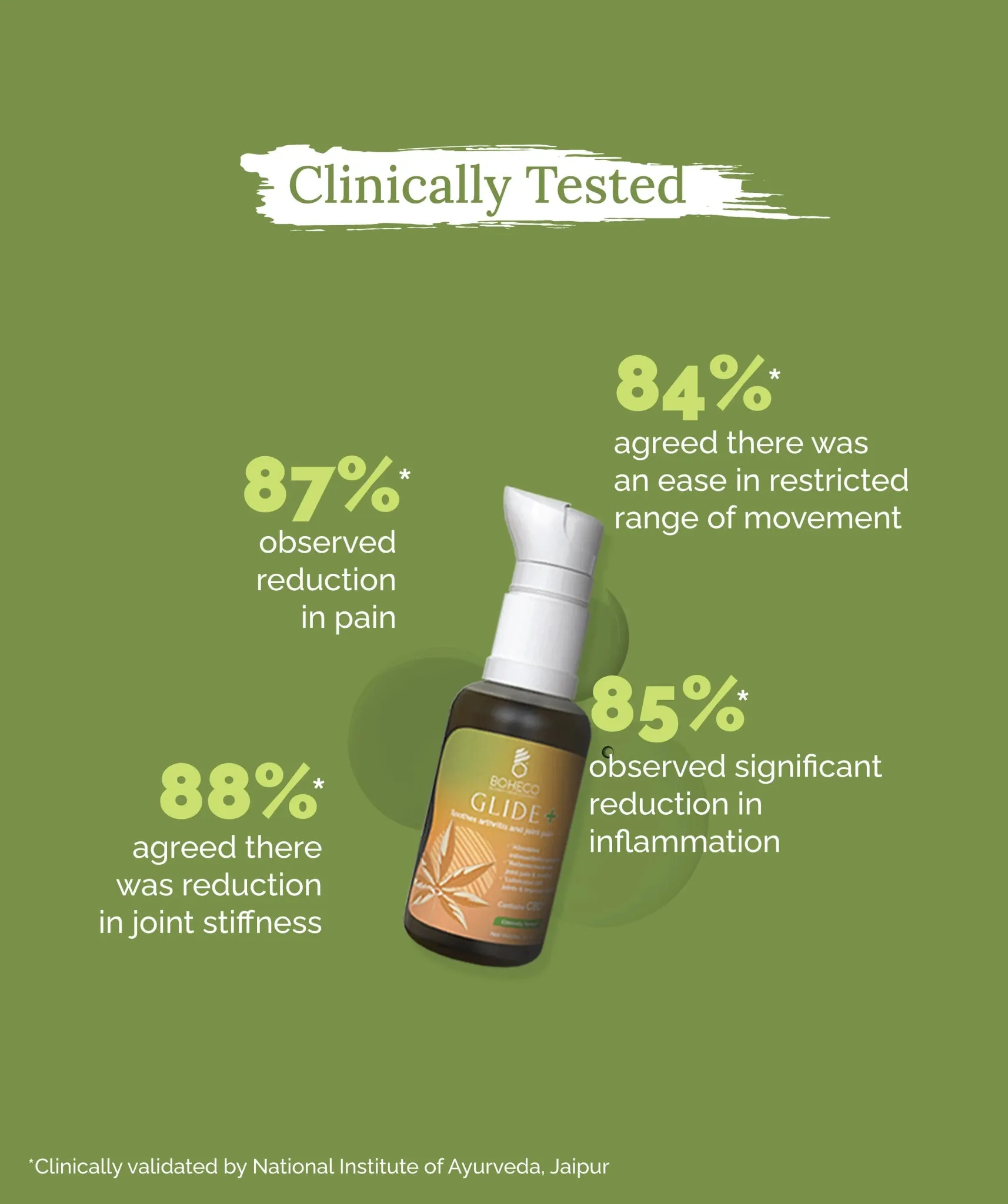 Boheco Glide  Soothes Arthritis & Moderate Joint Pain 3x Stronger - 30 ml