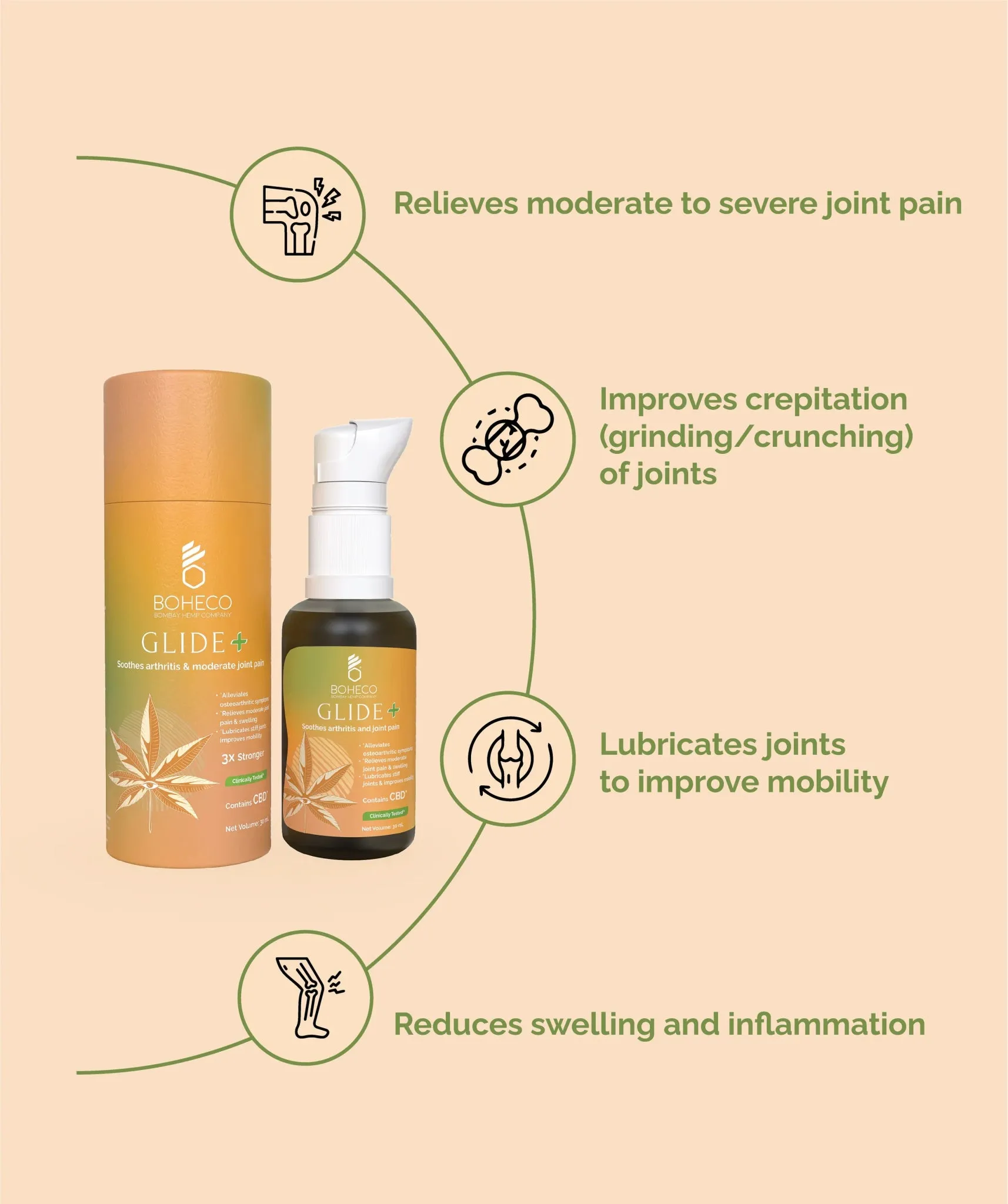 Boheco Glide  Soothes Arthritis & Moderate Joint Pain 3x Stronger - 30 ml