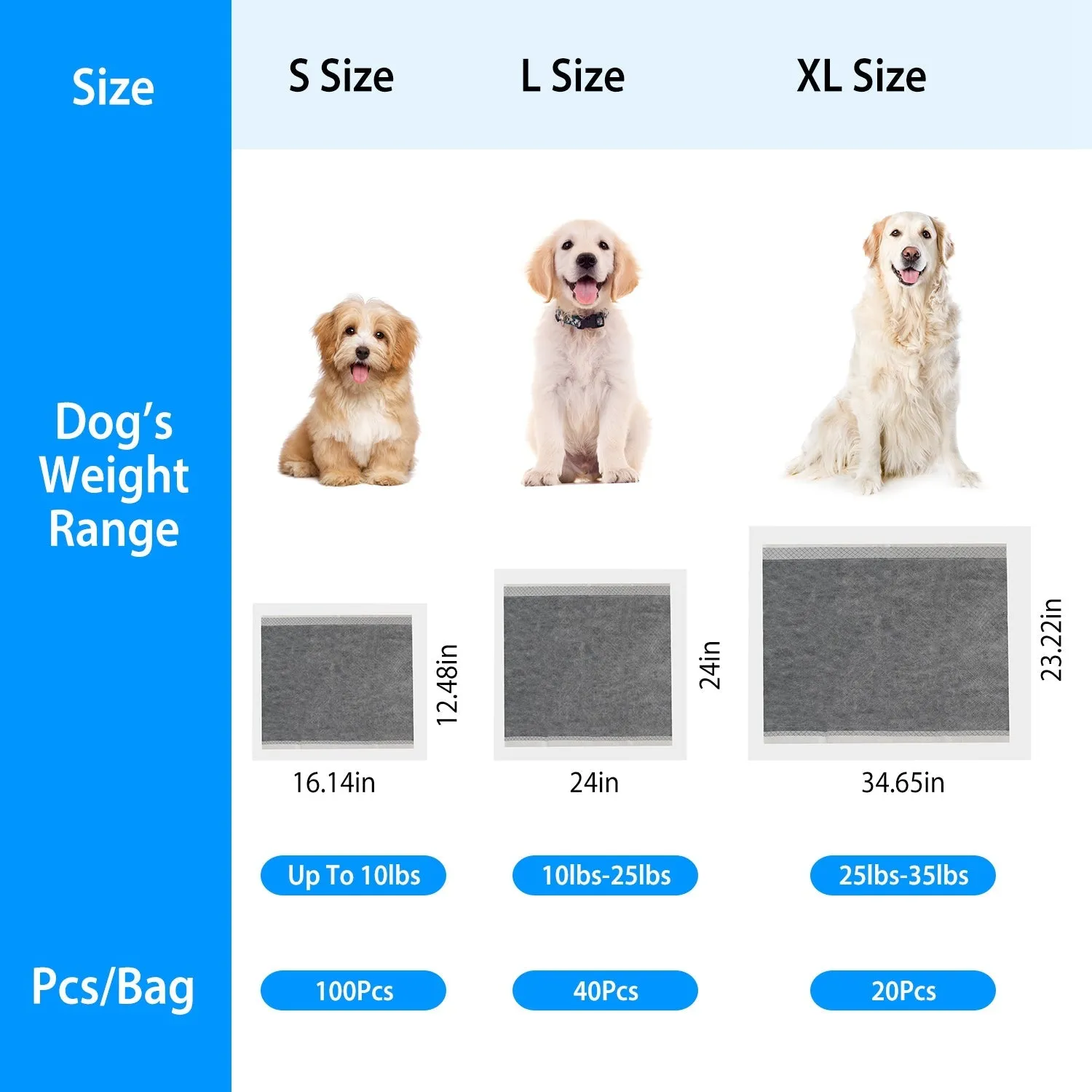 Dog Pee Training Pads Super Absorbent
