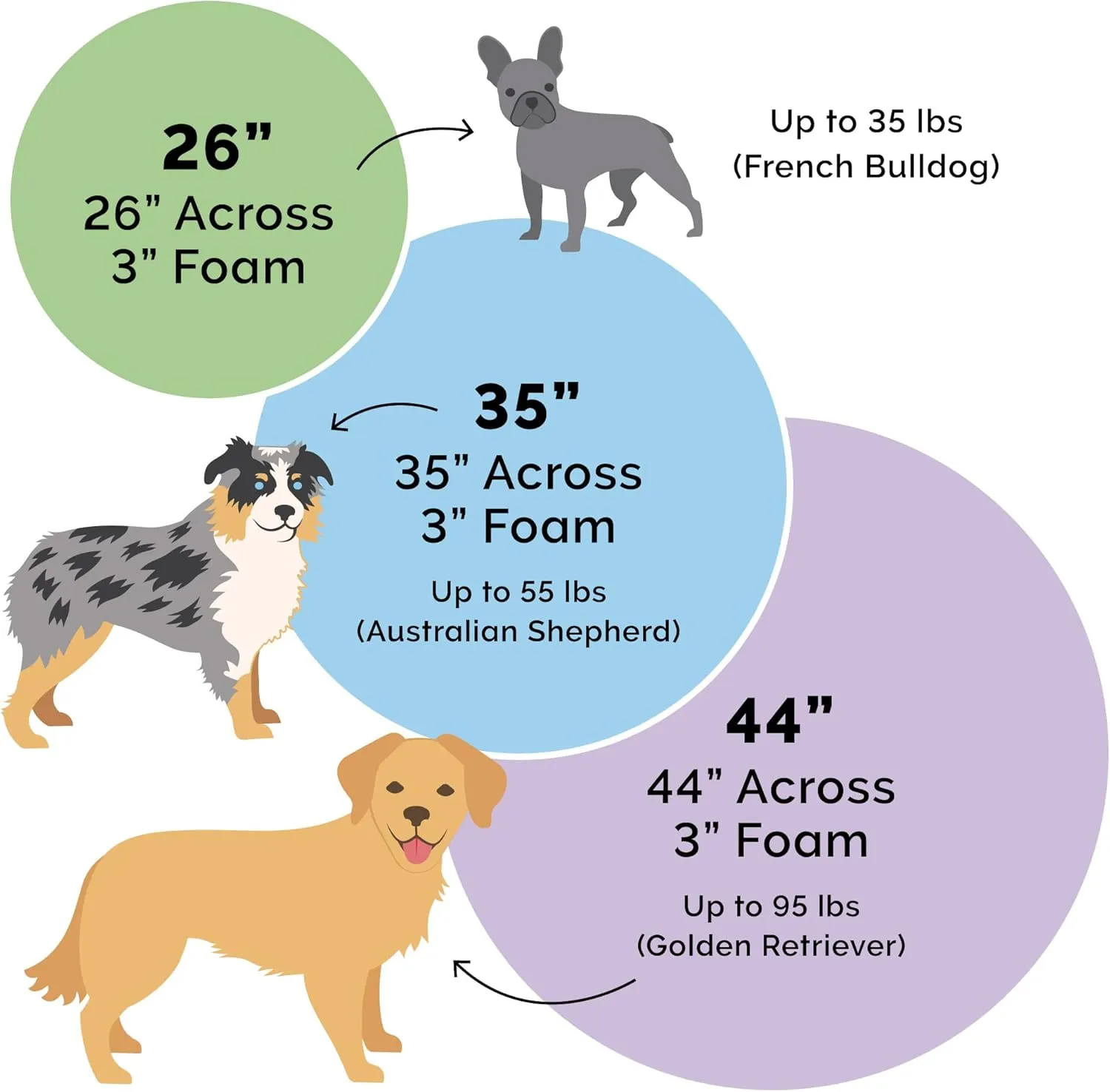 Furhaven 35" Round Memory Foam Dog Bed for Large/Medium Dogs w/ Removable Washable Cover, For Dogs Up to 50 lbs - Sherpa & Suede Snuggery - Cream, 35-inch