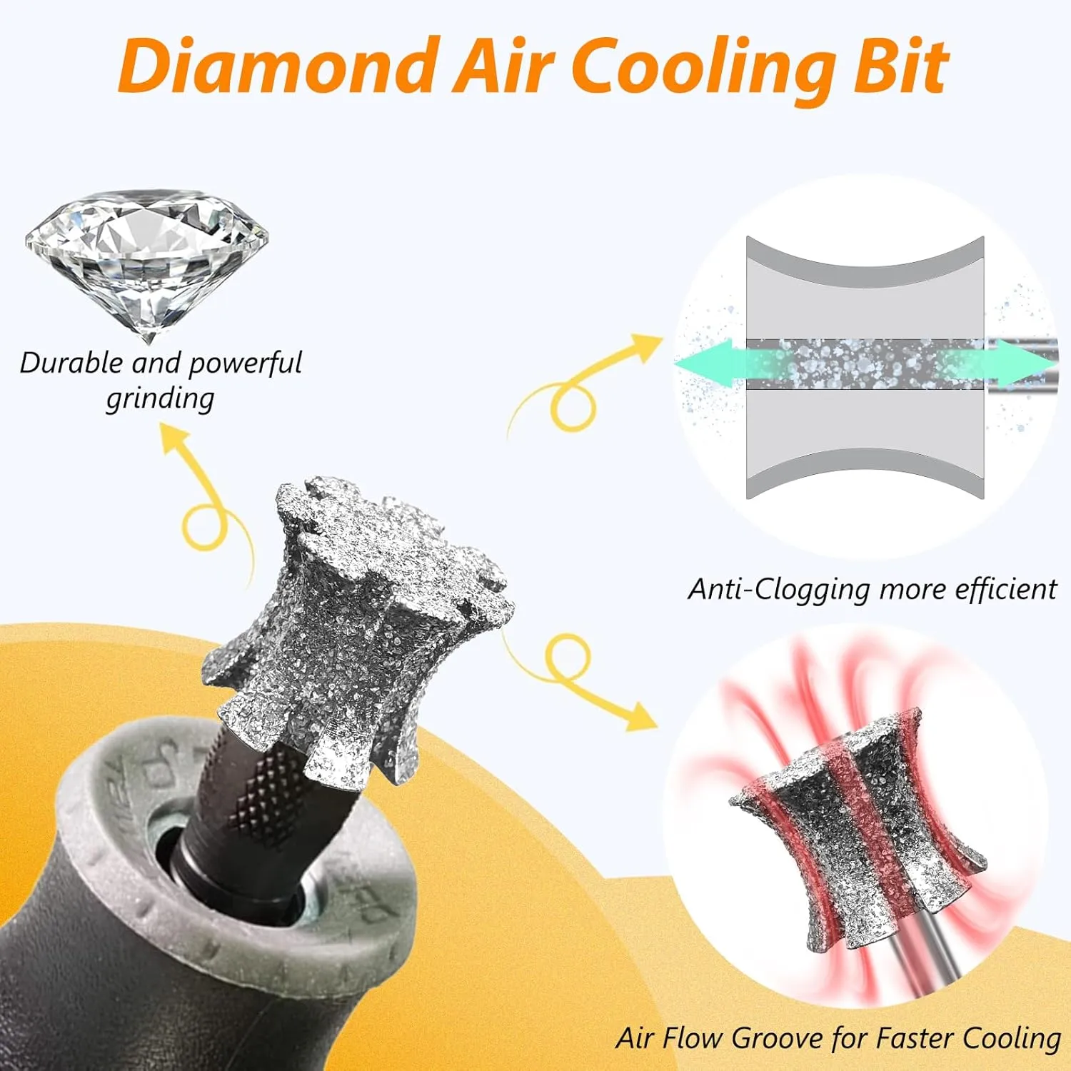 LENONG Fast Cooling Pet Nail Grinder Bit Sawtooth Tip, Anti-Clogging Diamond Dog Nail Head with Steel Brush for 1/8" Dremel Rotary Tools and Most Brands