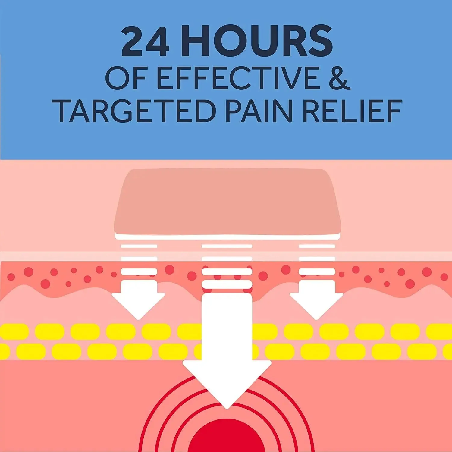 Nurofen Joint & Muscular Pain Relief Plasters 2 Medicated - 200mg