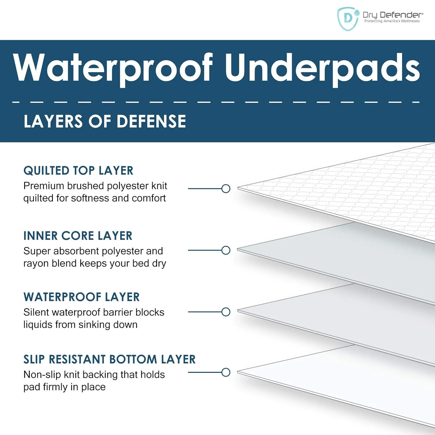 Washable Bed Pads - Reusable Waterproof Mattress Pad for Kids & Adults - for Use as Seniors Incontinence Bed Pads, Potty Training, and Pet Pee Pads for Dogs and Cats - Pack of 6 - 17x24