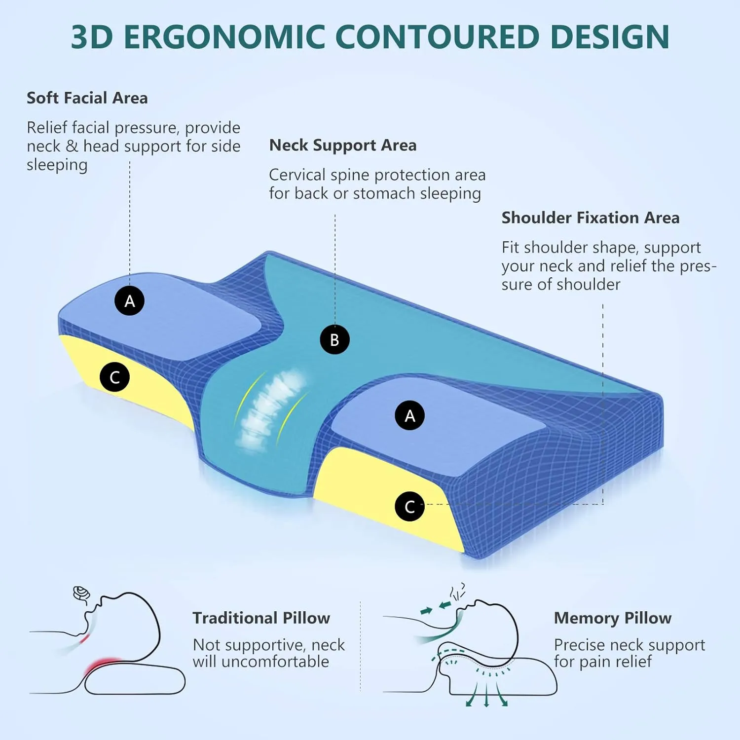 ZAMAT Memory Foam Pillow for Neck Pain Relief, Adjustable Ergonomic Cervical Pillow for Sleeping, Orthopedic Neck Pillow with Washable Cover, Bed Pillows for Side, Back, Stomach Sleepers